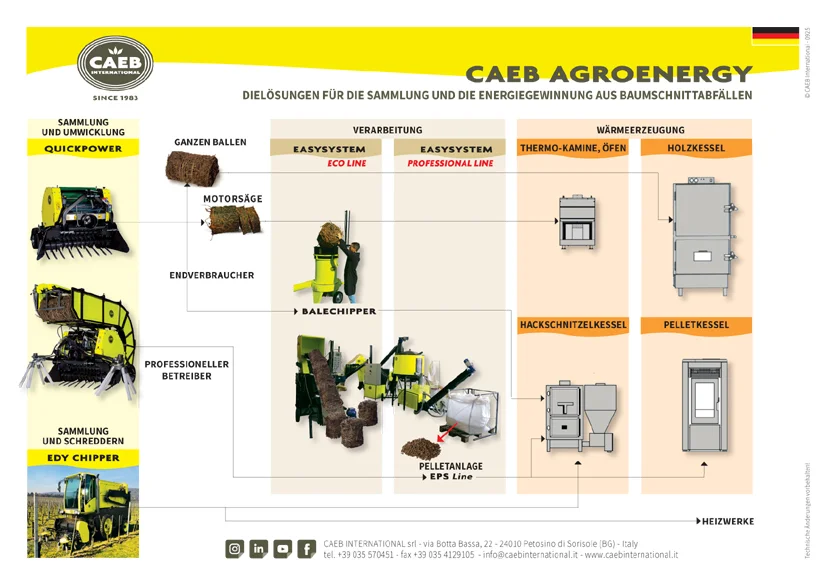Caeb Agronenergy