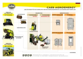 Caeb Agroenergy