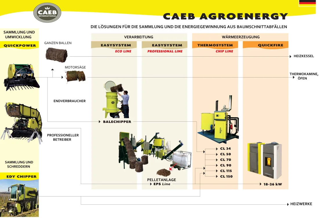 Caeb Agronenergy