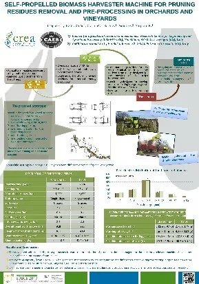 Selfpropelled biomass