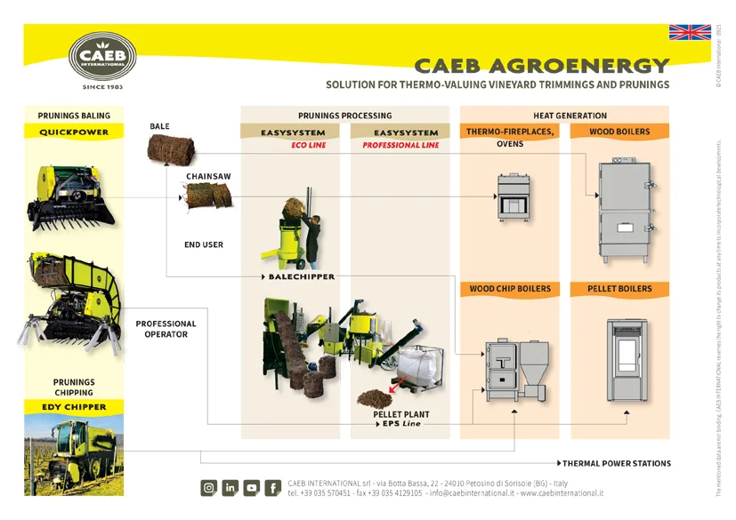 CAEB AGROENERGY