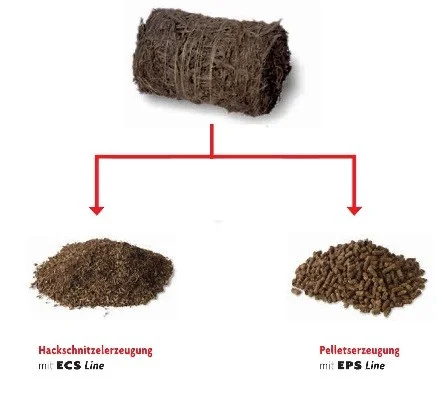 EAYSYSTEM PROFESSIONAL LINE for chips and pellets production out of round baled vine prunings and trimmings