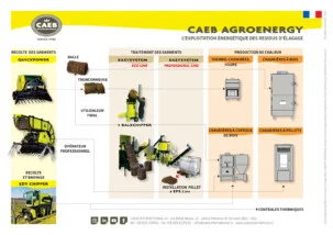 CAEB AGROENERGY.  Soluzioni per la raccolta e la valorizzazione energetica delle potature agricole
