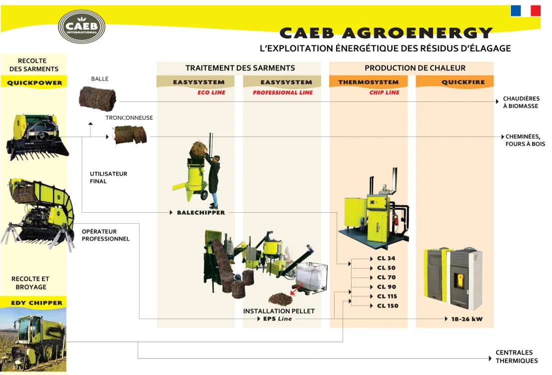 CAEB AGROENERGY. Soluzioni per raccolta e la valorizzazione energetica delle potature agricole