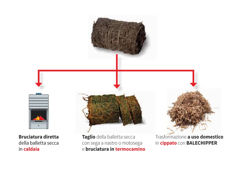 Easysystem Eco Line