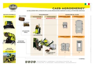 CAEB AGROENERGY.  Soluzioni per la raccolta e la valorizzazione energetica delle potature agricole