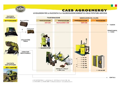 CAEB AGROENERGY.  Soluzioni per la raccolta e la valorizzazione energetica delle potature agricole